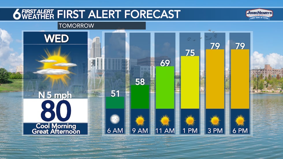 Wednesday's First Alert Forecast