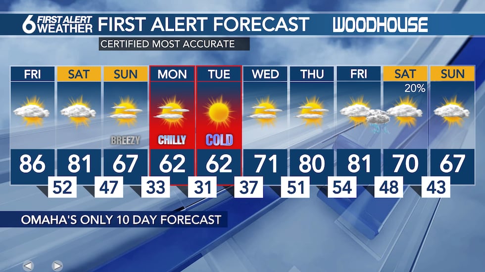 10 Day Forecast