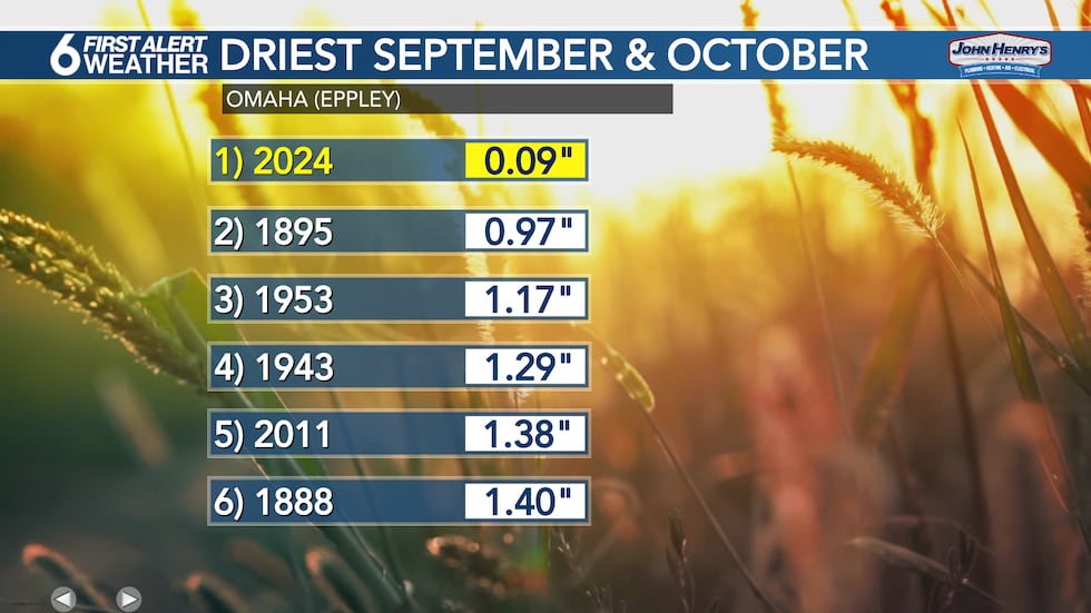 Driest September and October on Record
