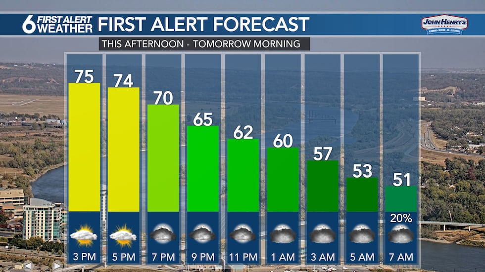 6 Hour Forecast