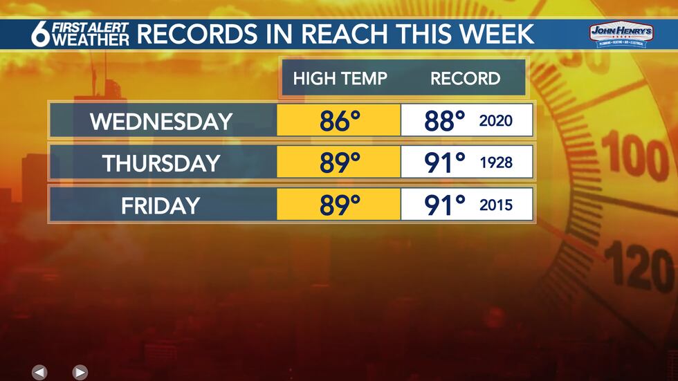 Record Highs Within Reach This Week