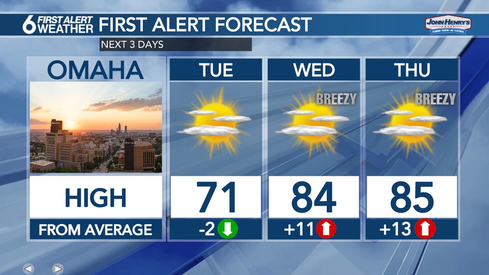 3 Day Forecast