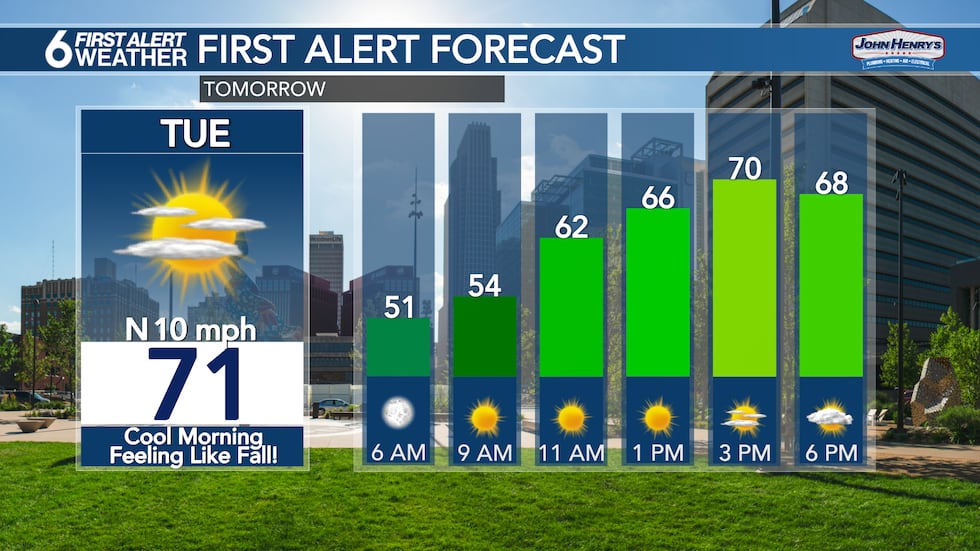 Tuesday's First Alert Forecast
