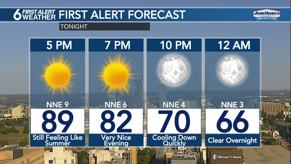 Saturday Evening First Alert Forecast