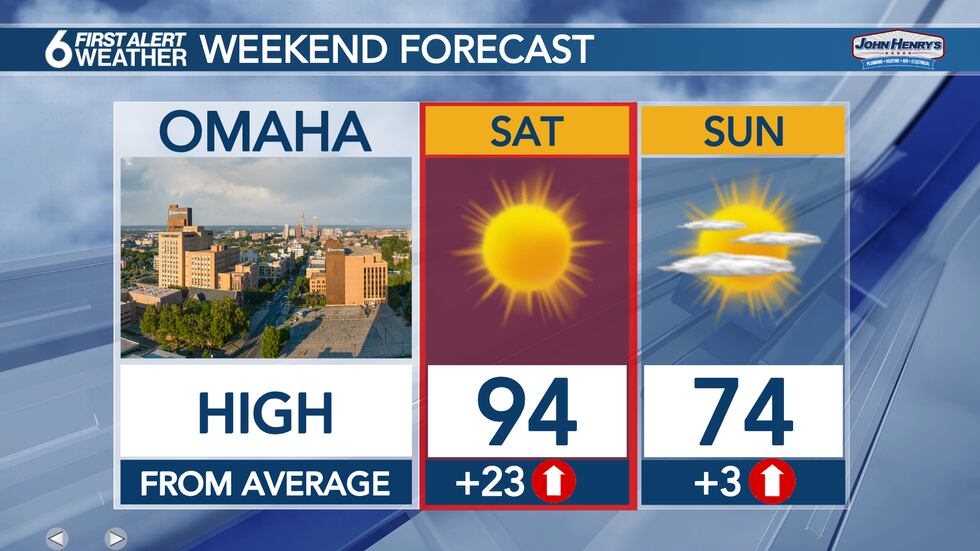 Weekend Forecast