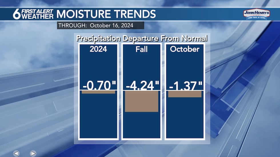 Precipitation Departure From Normal