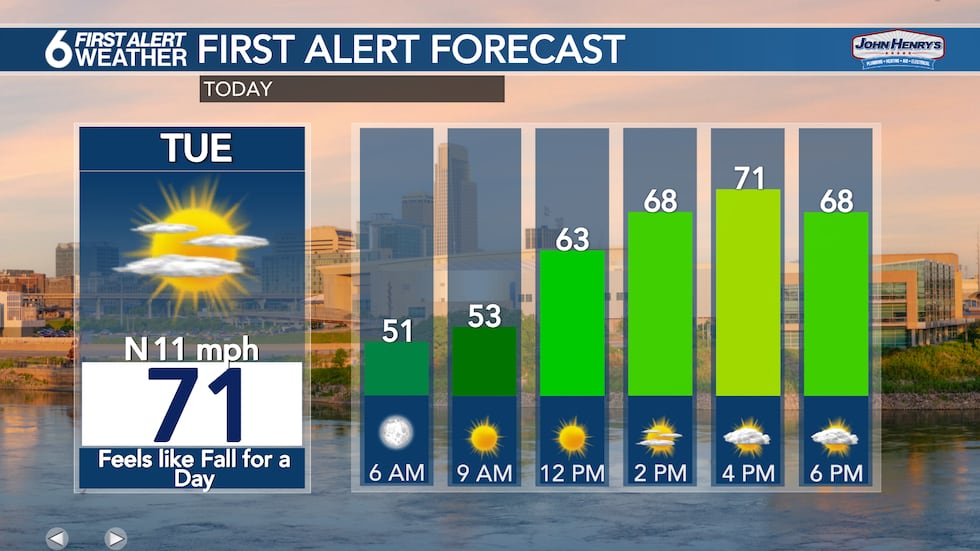 Tuesday Forecast
