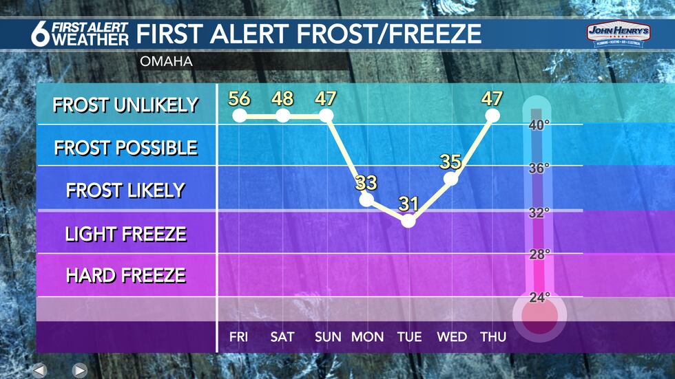Overnight lows