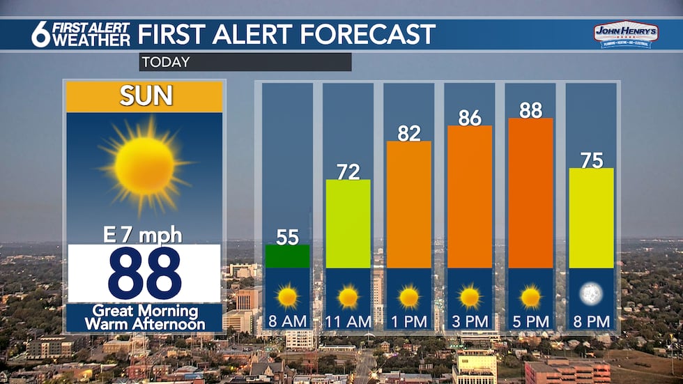 Sunday Morning First Alert Forecast