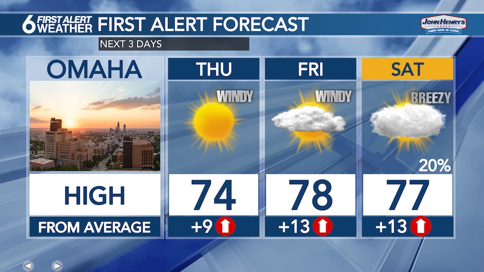 3 Day Forecast