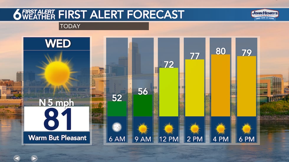Wednesday Forecast