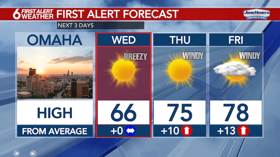 3 Day Forecast