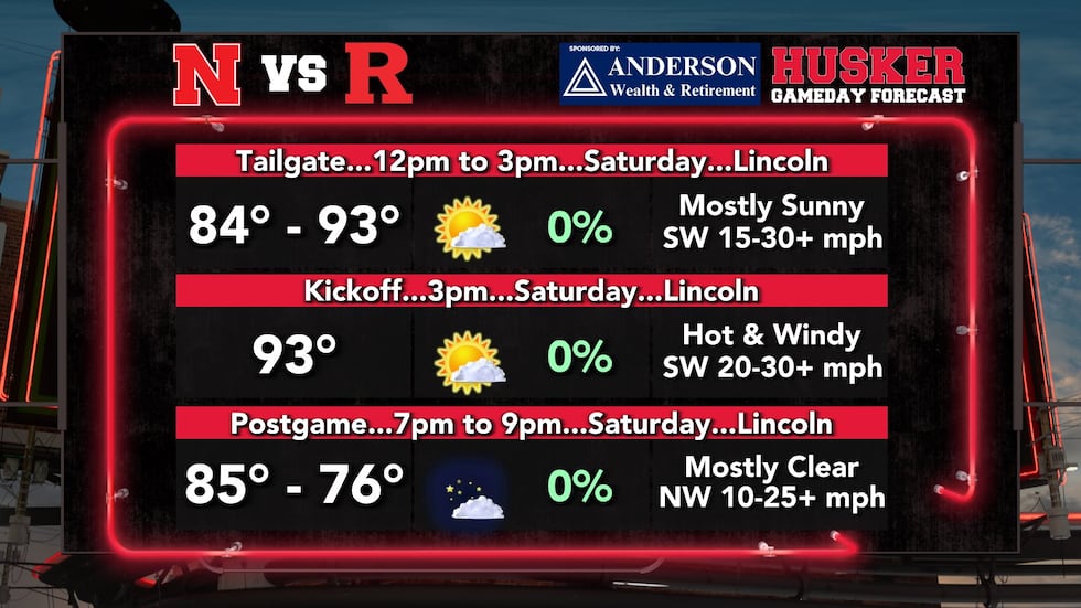 Husker Gameday Forecast