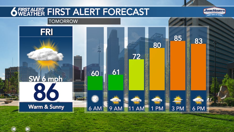 Friday forecast