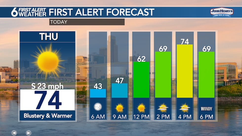 Thursday Forecast
