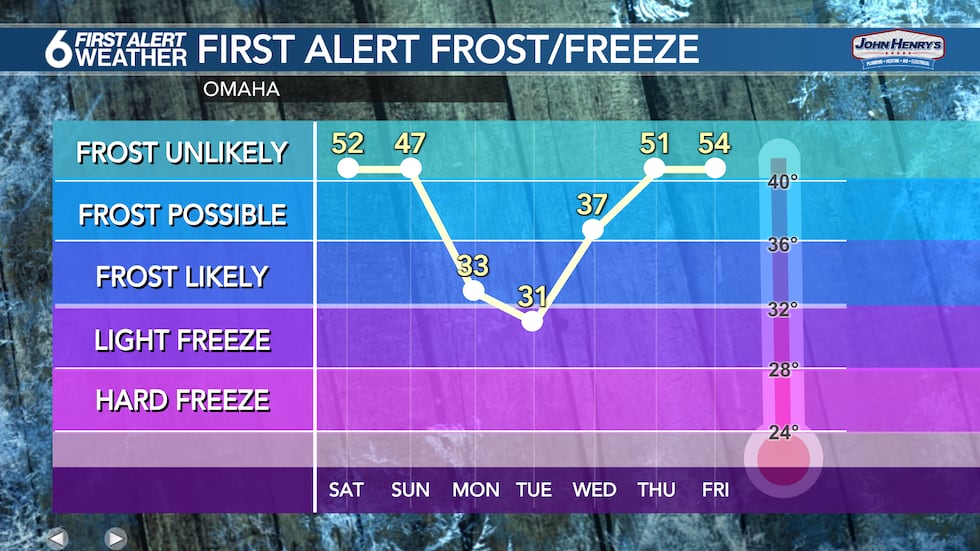 Frost Freeze Week