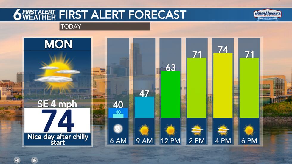 Monday 6 to 6 Forecast