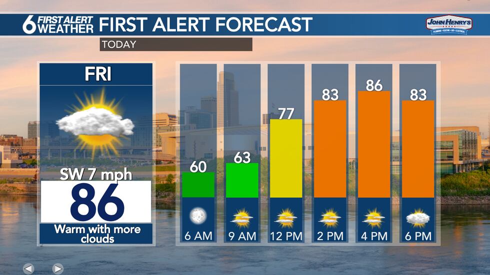 Friday Forecast