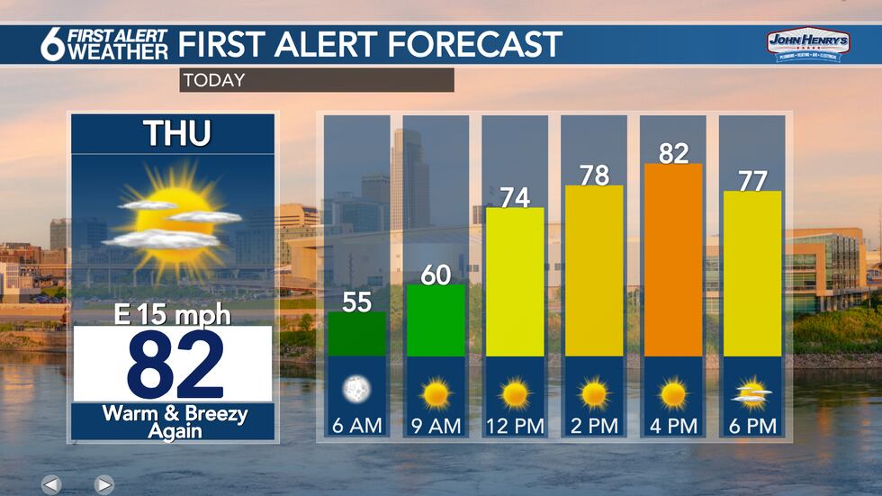 Thursday Forecast